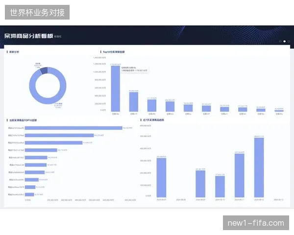 卡塔尔世界杯官方特许店利用客流预测系统将滞销库存周转率提升三成 卡塔尔世界杯官方特许店利用客流预测系统将滞销库存周转率提升三成